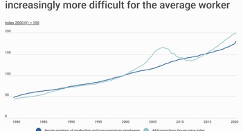 Home Prices in NYC Rising 1.6x Faster Than Wages Home Prices in NYC Rising 1.6x Faster Than Wages