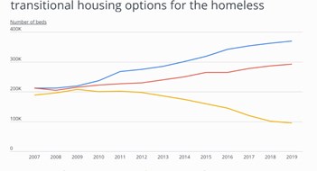 Largest Homeless Population in the U.S. in New York State Largest Homeless Population in the U.S. in New York State