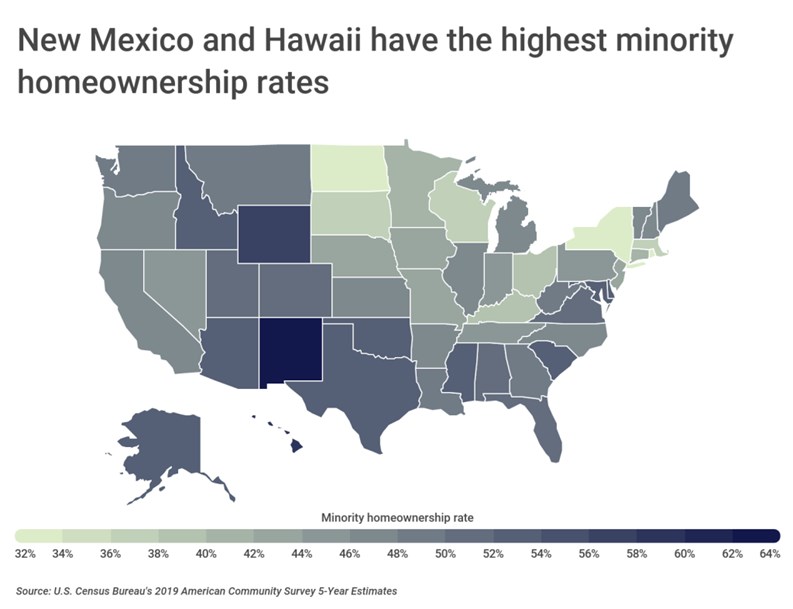 NYC Metro Has 3rd Lowest Minority Homeownership Rate in US