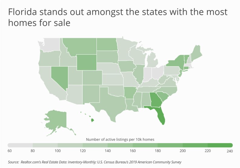 New York State Has the 9th Most Homes for Sale in the U.S.