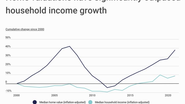 Best Cities to Find a Starter Home