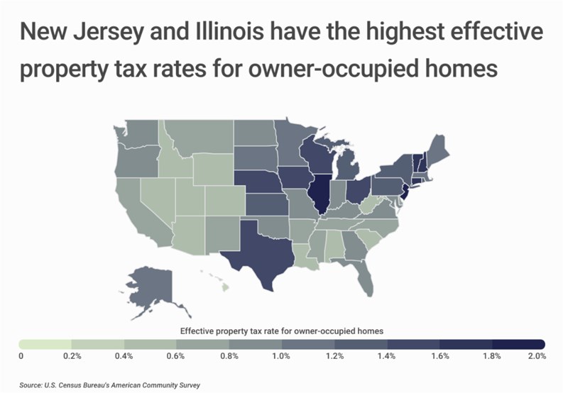 NY-NJ Metro Area 12th Highest in the Nation for Property Taxes