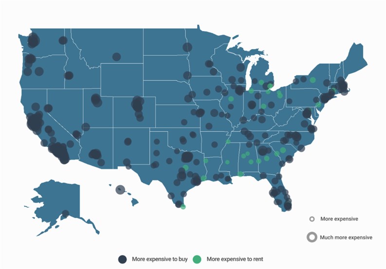 Study: Rent is Expensive…But Buying is Worse