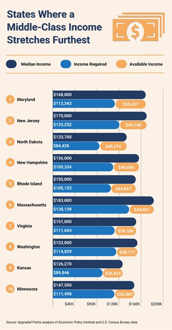 Middle-Class Affordability