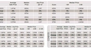 The Market Review & Forecast The Market Review & Forecast