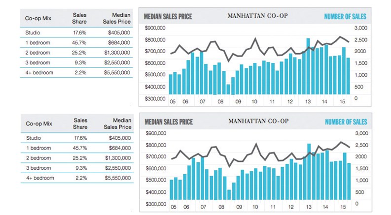 Market Review and Forecast