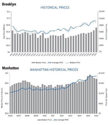 2017 Market Review & Forecast