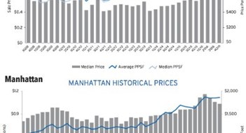 2017 Market Review & Forecast 2017 Market Review & Forecast